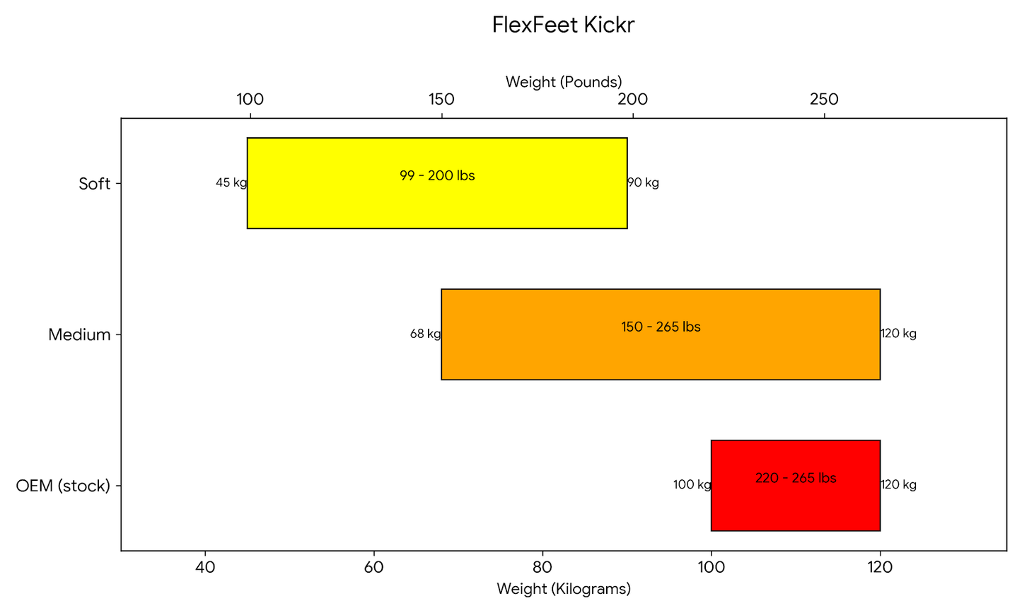 FlexFeet for Wahoo KICKR with AXIS Feet – Smooth & Comfortable